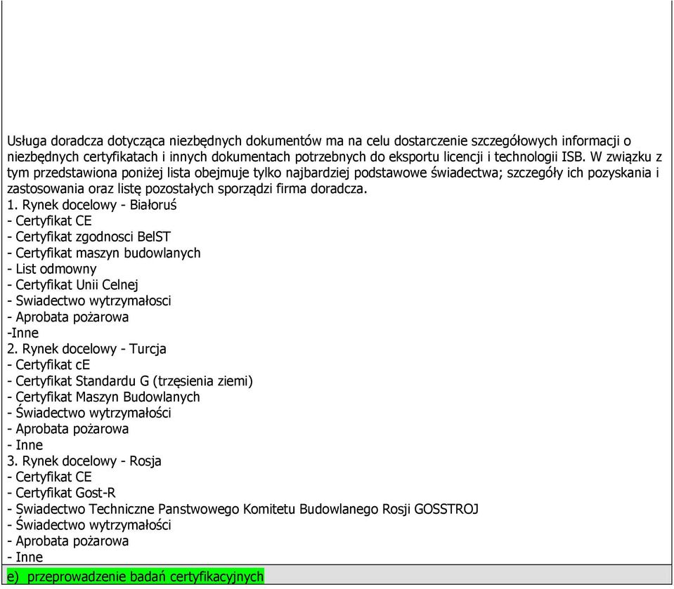 Rynek docelowy - Białoruś - Certyfikat zgodnosci BelST - Certyfikat maszyn budowlanych - List odmowny - Certyfikat Unii Celnej -Inne 2.