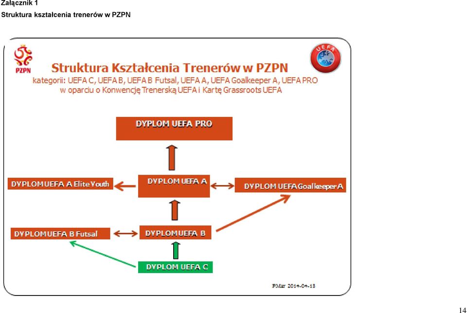 kształcenia