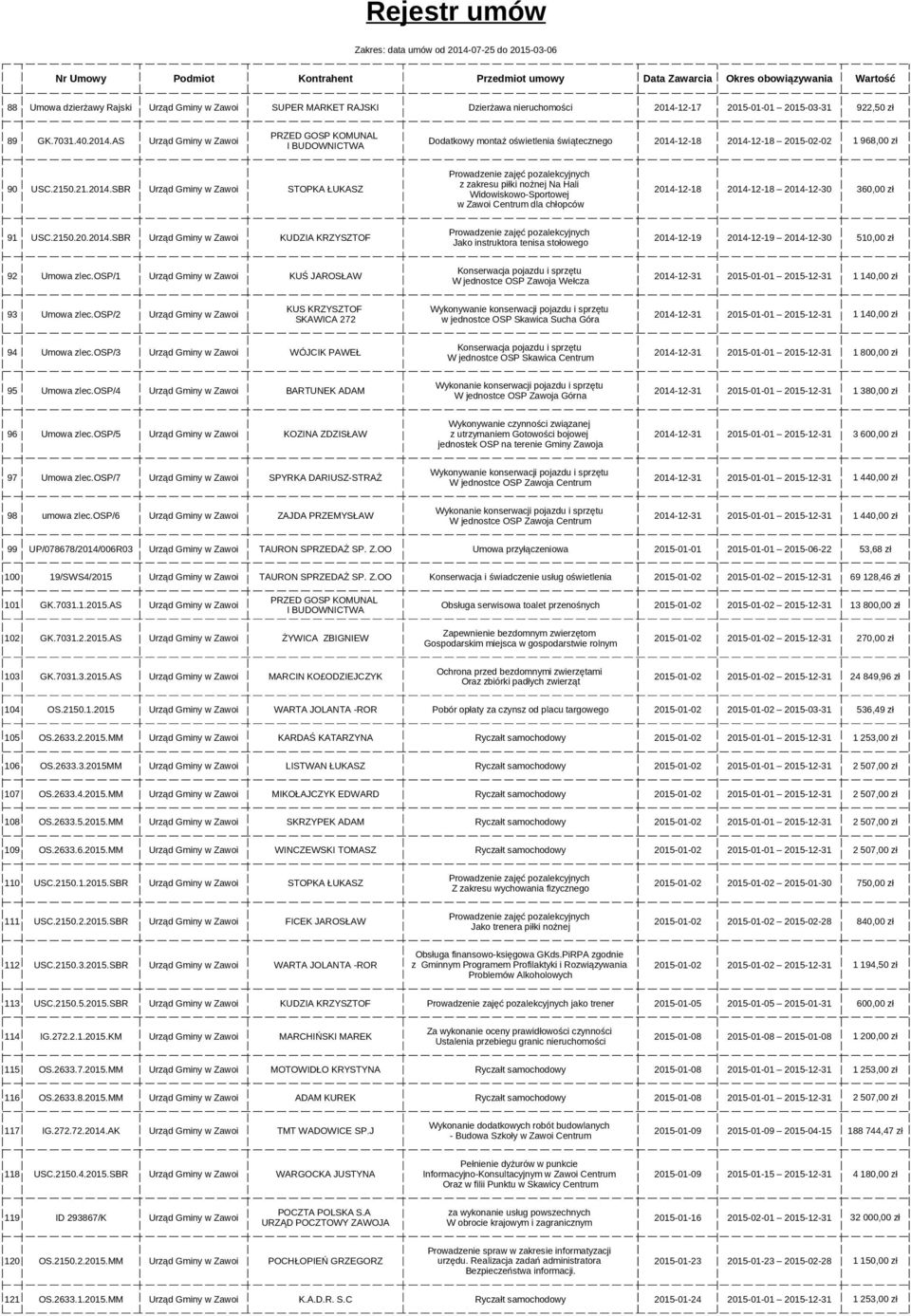 AS Urząd Gminy w Zawoi Dodatkowy montaż oświetlenia świątecznego 2014-