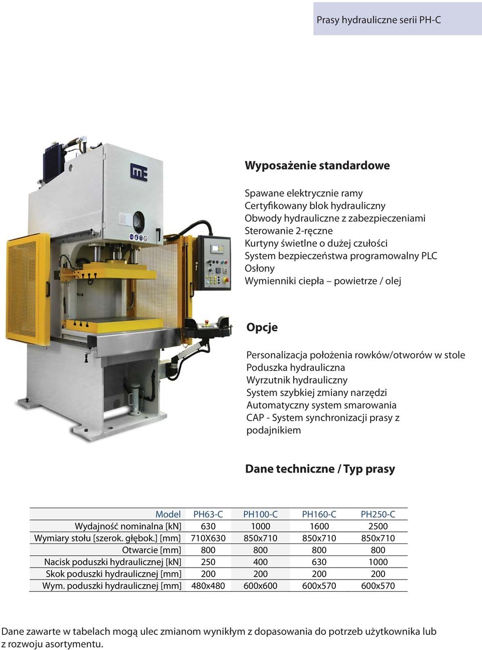 szybkiej zmiany narzędzi Automatyczny system smarowania CAP - System synchronizacji prasy z podajnikiem Dane techniczne / Typ prasy Model PH63-C PH100-C PH160-C PH250-C Wydajność nominalna [kn] 630