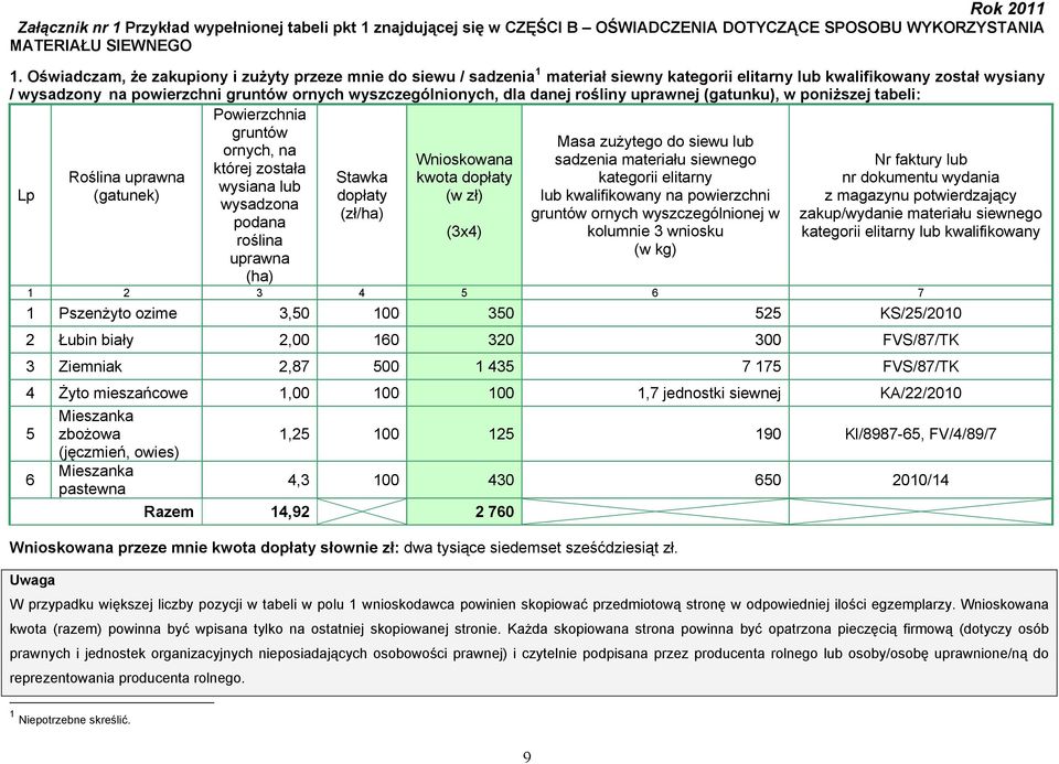 dla danej rośliny uprawnej (gatunku), w poniższej tabeli: Powierzchnia gruntów Masa zużytego do siewu lub ornych, na Wnioskowana sadzenia materiału siewnego Nr faktury lub której została Roślina