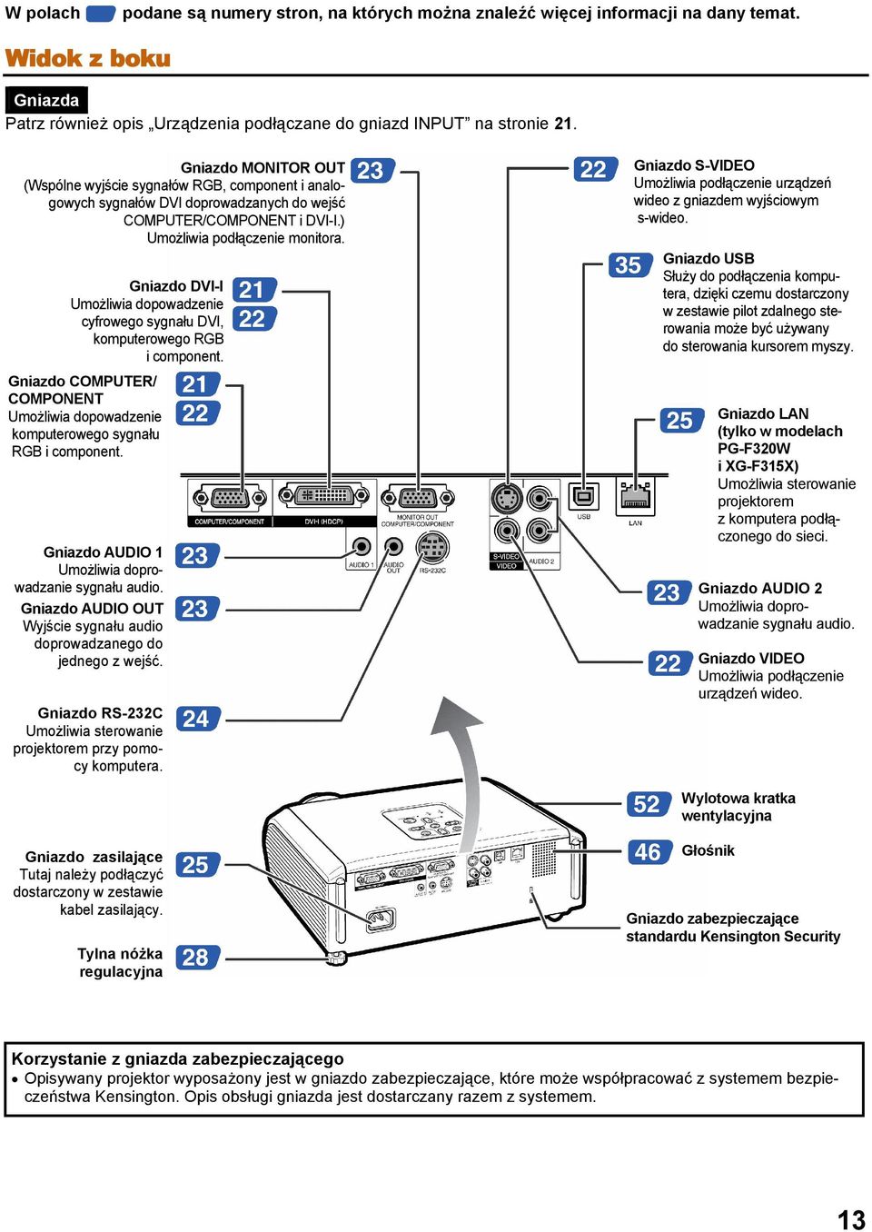 Gniazdo DVI-I Umożliwia dopowadzenie cyfrowego sygnału DVI, komputerowego RGB i component. Gniazdo COMPUTER/ COMPONENT Umożliwia dopowadzenie komputerowego sygnału RGB i component.