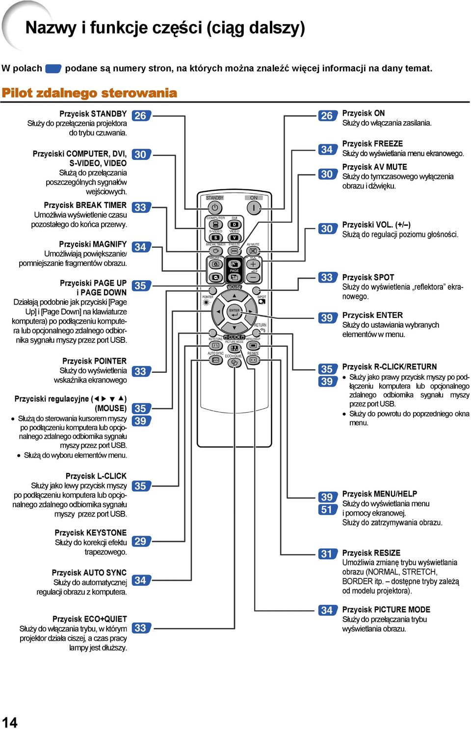 Przycisk BREAK TIMER Umożliwia wyświetlenie czasu pozostałego do końca przerwy. Przyciski MAGNIFY Umożliwiają powiększanie/ pomniejszanie fragmentów obrazu.