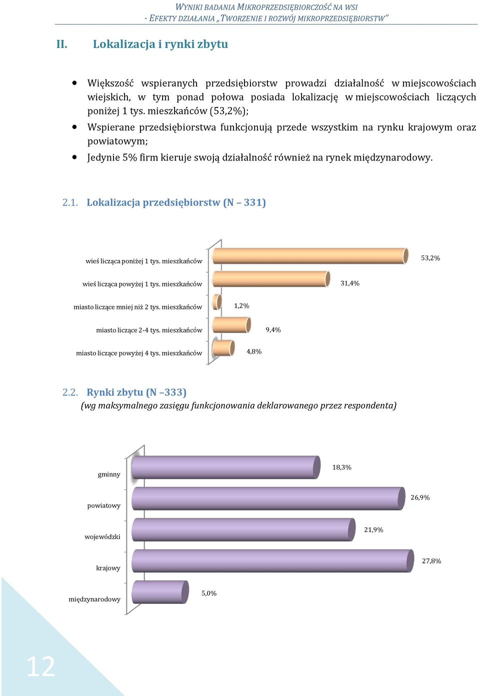 mieszkańców (53,2%); Wspierane przedsiębiorstwa funkcjonują przede wszystkim na rynku krajowym oraz powiatowym; Jedynie 5% firm kieruje swoją działalność również na rynek międzynarodowy. 2.1.