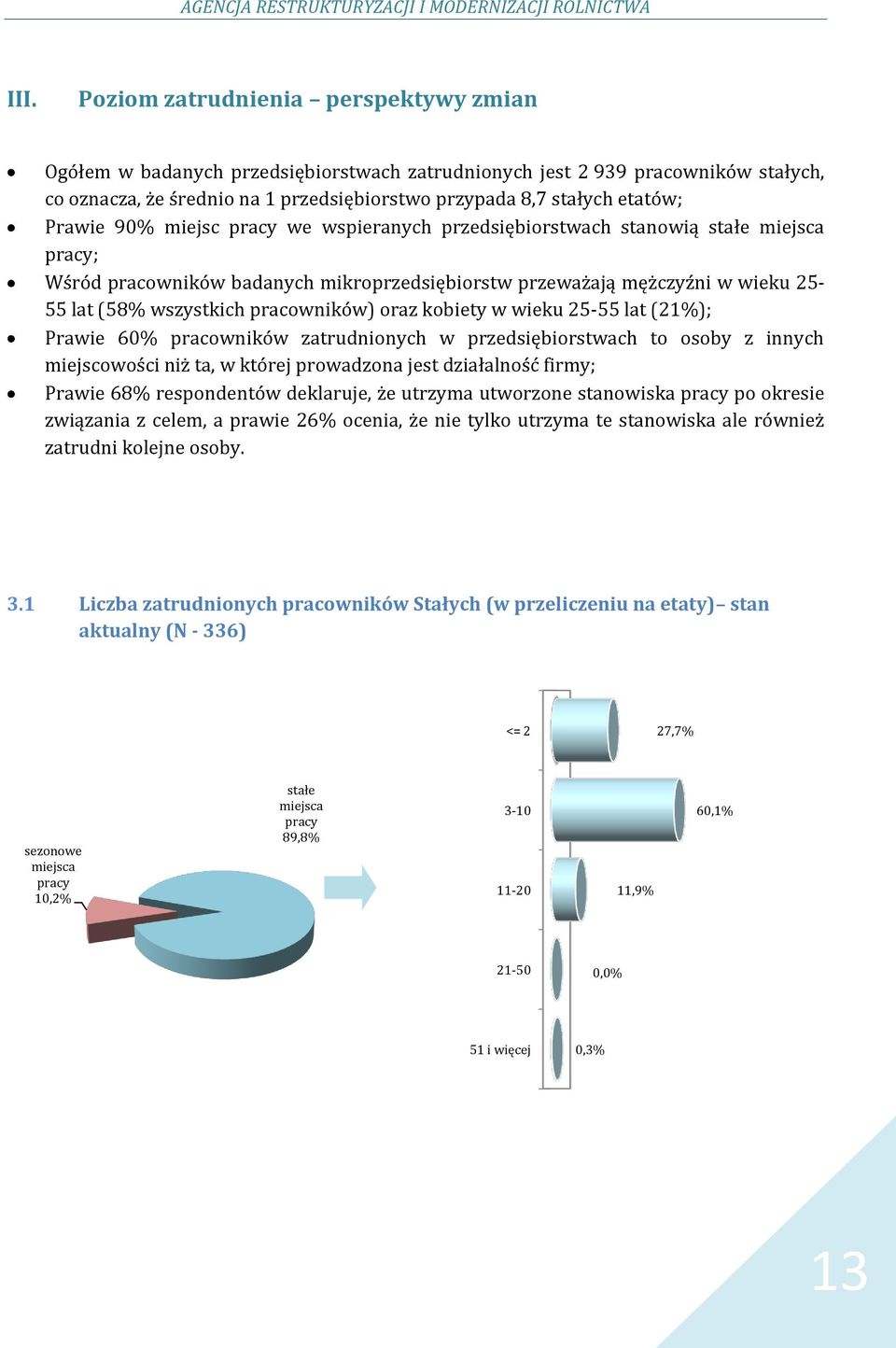 Prawie 90% miejsc pracy we wspieranych przedsiębiorstwach stanowią stałe miejsca pracy; Wśród pracowników badanych mikroprzedsiębiorstw przeważają mężczyźni w wieku 25-55 lat (58% wszystkich