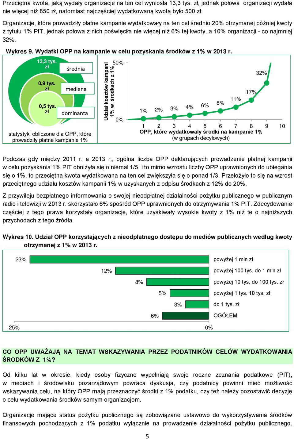 najmniej 32%. Wykres 9. Wydatki OPP na kampanie w celu pozyskania środków z w 2013 r. 13,3 tys. zł 0,9 tys.