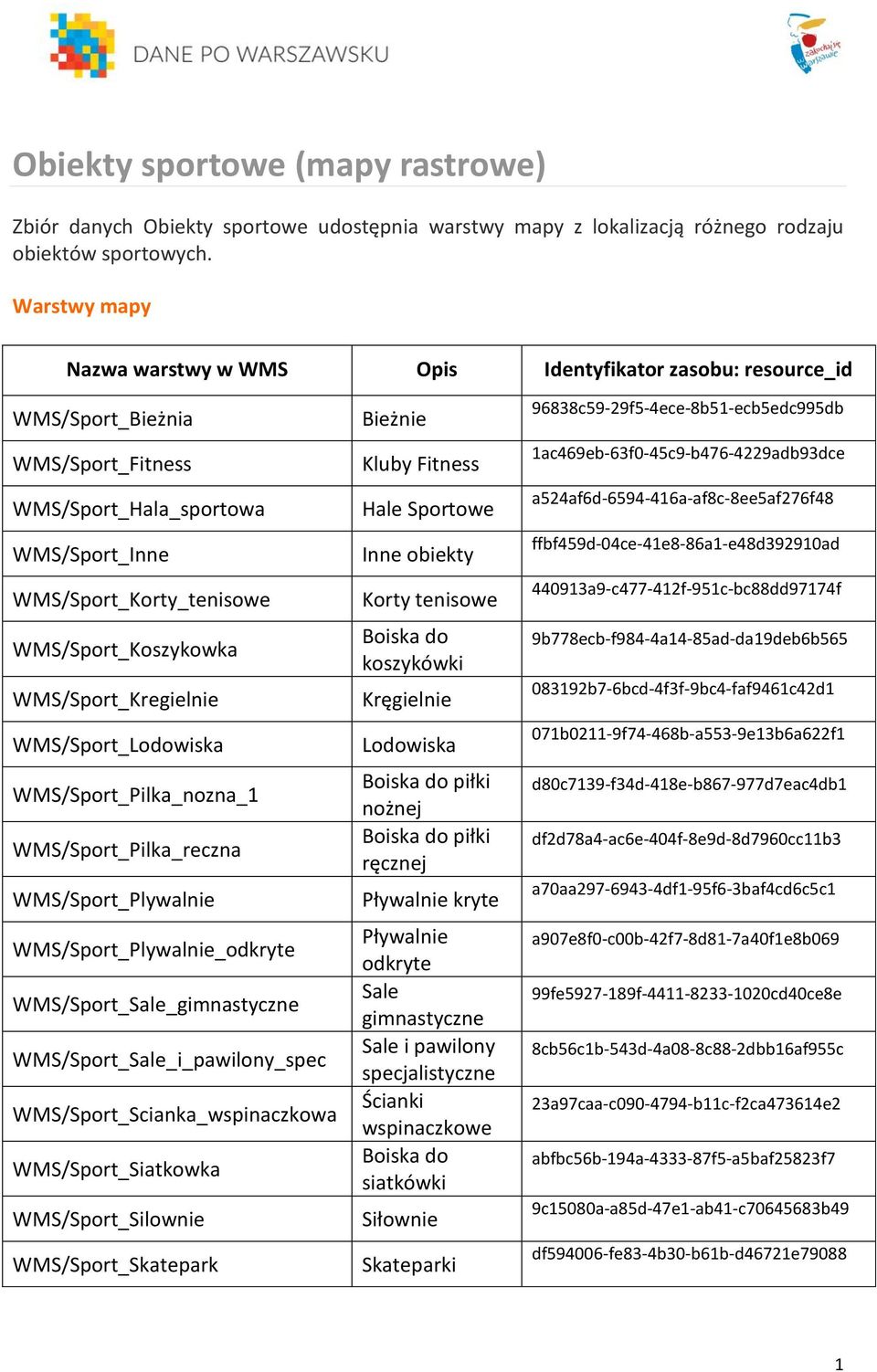 WMS/Sport_Kregielnie WMS/Sport_Lodowiska WMS/Sport_Pilka_nozna_1 WMS/Sport_Pilka_reczna WMS/Sport_Plywalnie WMS/Sport_Plywalnie_odkryte WMS/Sport_Sale_gimnastyczne WMS/Sport_Sale_i_pawilony_spec