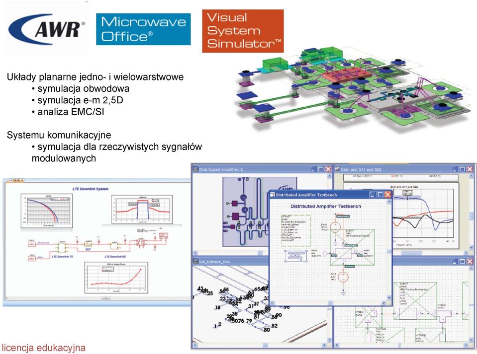 EMC/SI Systemu komunikacyjne symulacja dla