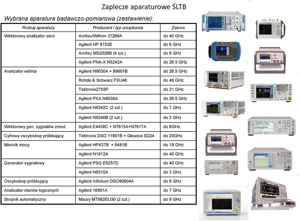 5 GHz Rohde & Schwarz FSU46 Tektronix2755P Agilent PXA N9030A Agilent N9342C (2 szt.) Agilent N9340B (2 szt.) do 46 GHz do 21 GHz do 26.5 GHz do 7 GHz do 3 GHz Wektorowy gen. sygnałów zmod.