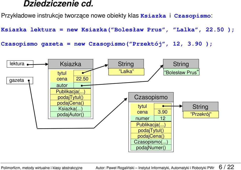 ..) podajtytul() podajcena() Ksiazka(...) podajautor() String Lalka Czasopismo tytul cena 3.90 numer 12 Publikacja(.