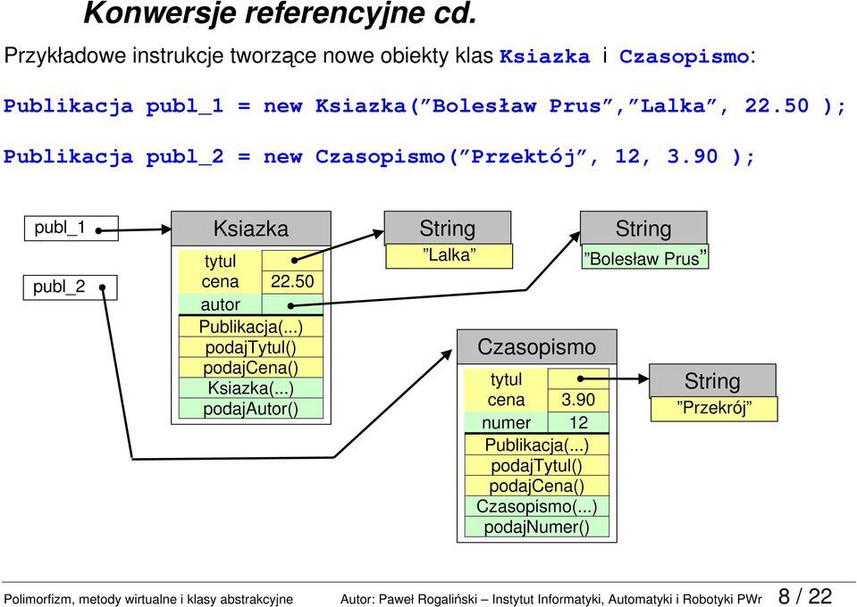 50 ); Publikacja publ_2 = new Czasopismo( Przektój, 12, 3.90 ); publ_1 publ_2 Ksiazka tytul cena 22.50 autor Publikacja(.