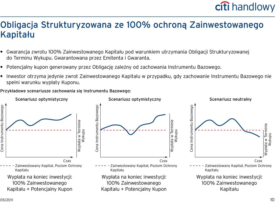 Inwestor otrzyma jedynie zwrot Zainwestowanego w przypadku, gdy zachowanie Instrumentu Bazowego nie spełni warunku wypłaty Kuponu.