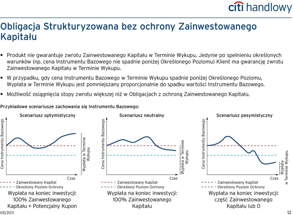 W przypadku, gdy cena Instrumentu Bazowego w Terminie spadnie poniżej Określonego Poziomu, jest pomniejszany proporcjonalnie do spadku wartości Instrumentu Bazowego.