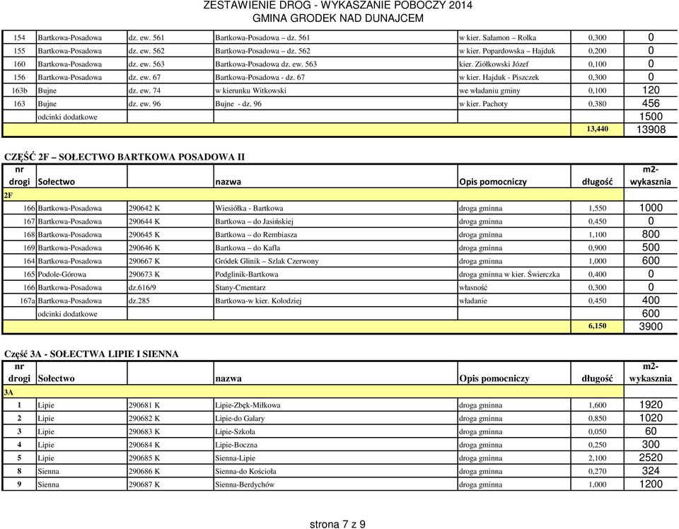Hajduk - Piszczek 0,300 0 163b Bujne dz. ew. 74 w kierunku Witkowski we władaniu gminy 0,100 120 163 Bujne dz. ew. 96 Bujne - dz. 96 w kier.