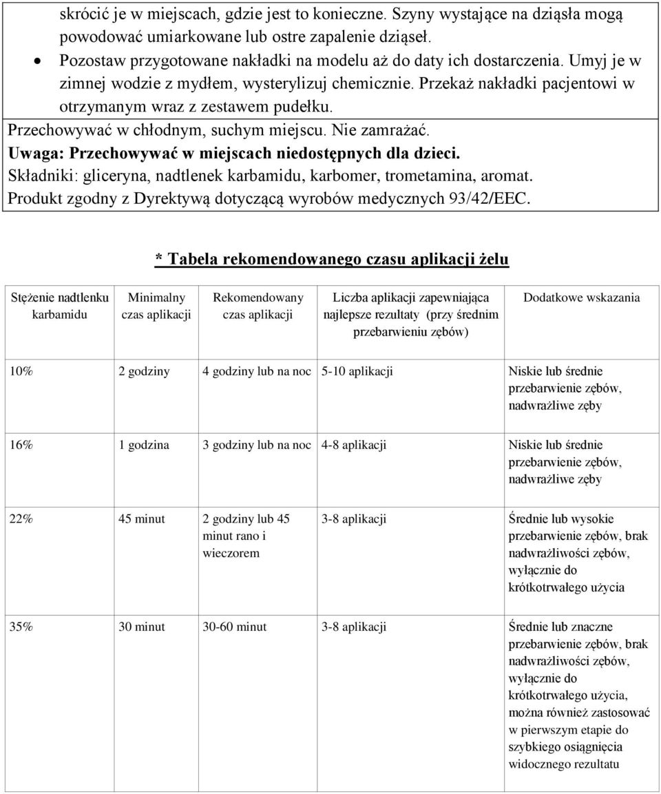 Przechowywać w chłodnym, suchym miejscu. Nie zamrażać. Uwaga: Przechowywać w miejscach niedostępnych dla dzieci. Składniki: gliceryna, nadtlenek karbamidu, karbomer, trometamina, aromat.