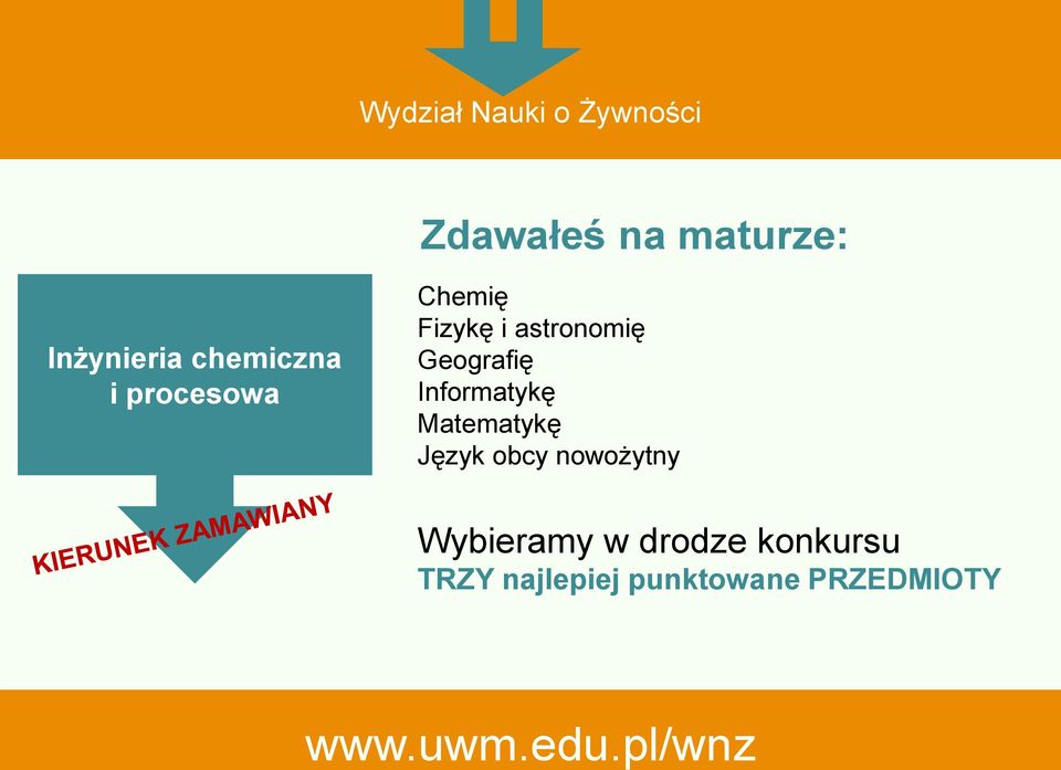 Informatykę Matematykę Język obcy nowożytny Wybieramy w