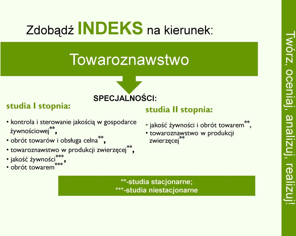 jakość żywności ***, obrót towarem *** studia II stopnia: jakość żywności i obrót towarem **,