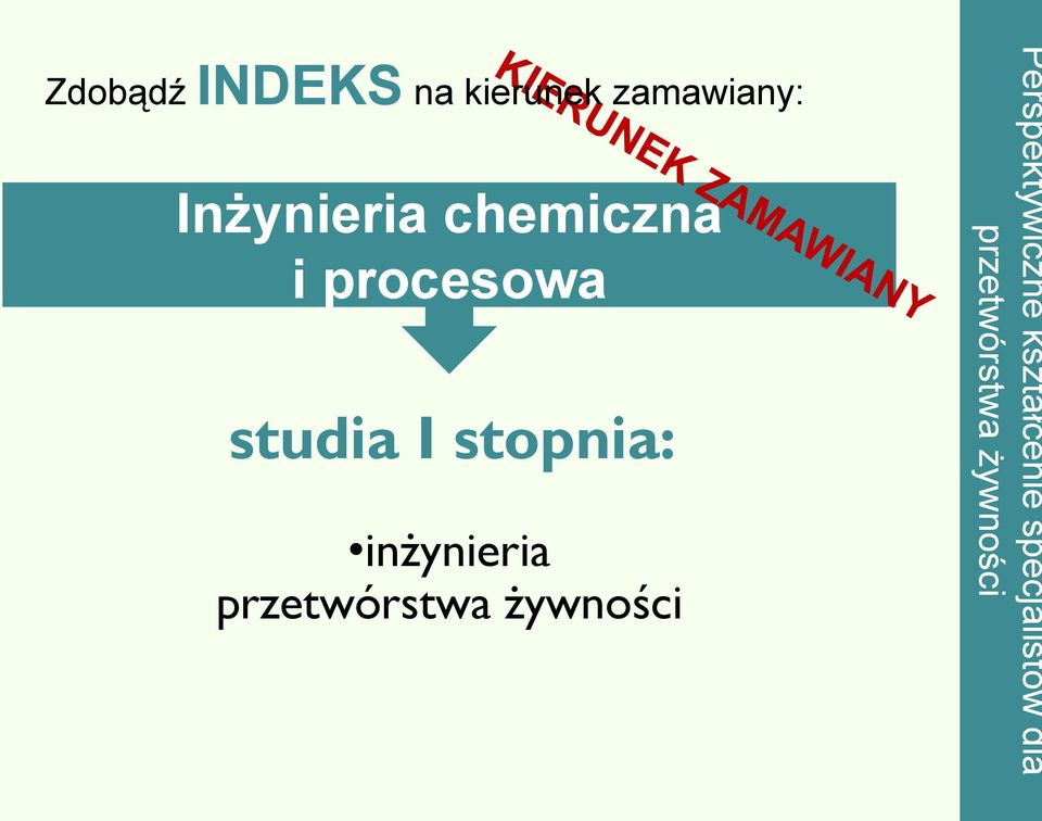 stopnia: inżynieria przetwórstwa żywności