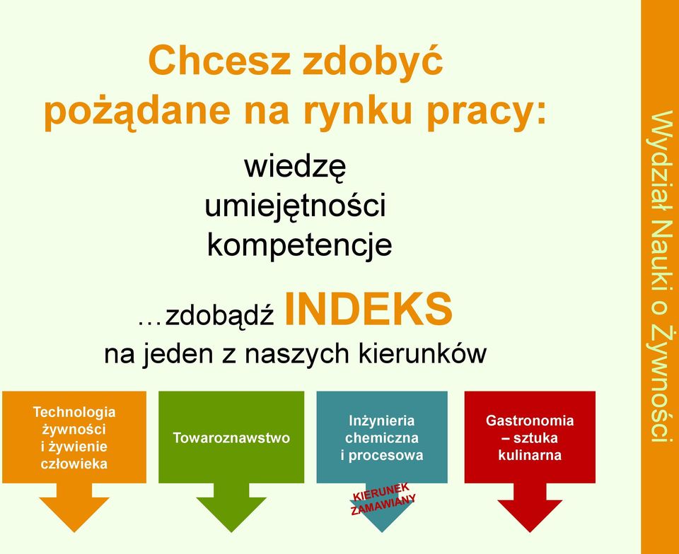 INDEKS na jeden z naszych kierunków Towaroznawstwo Inżynieria