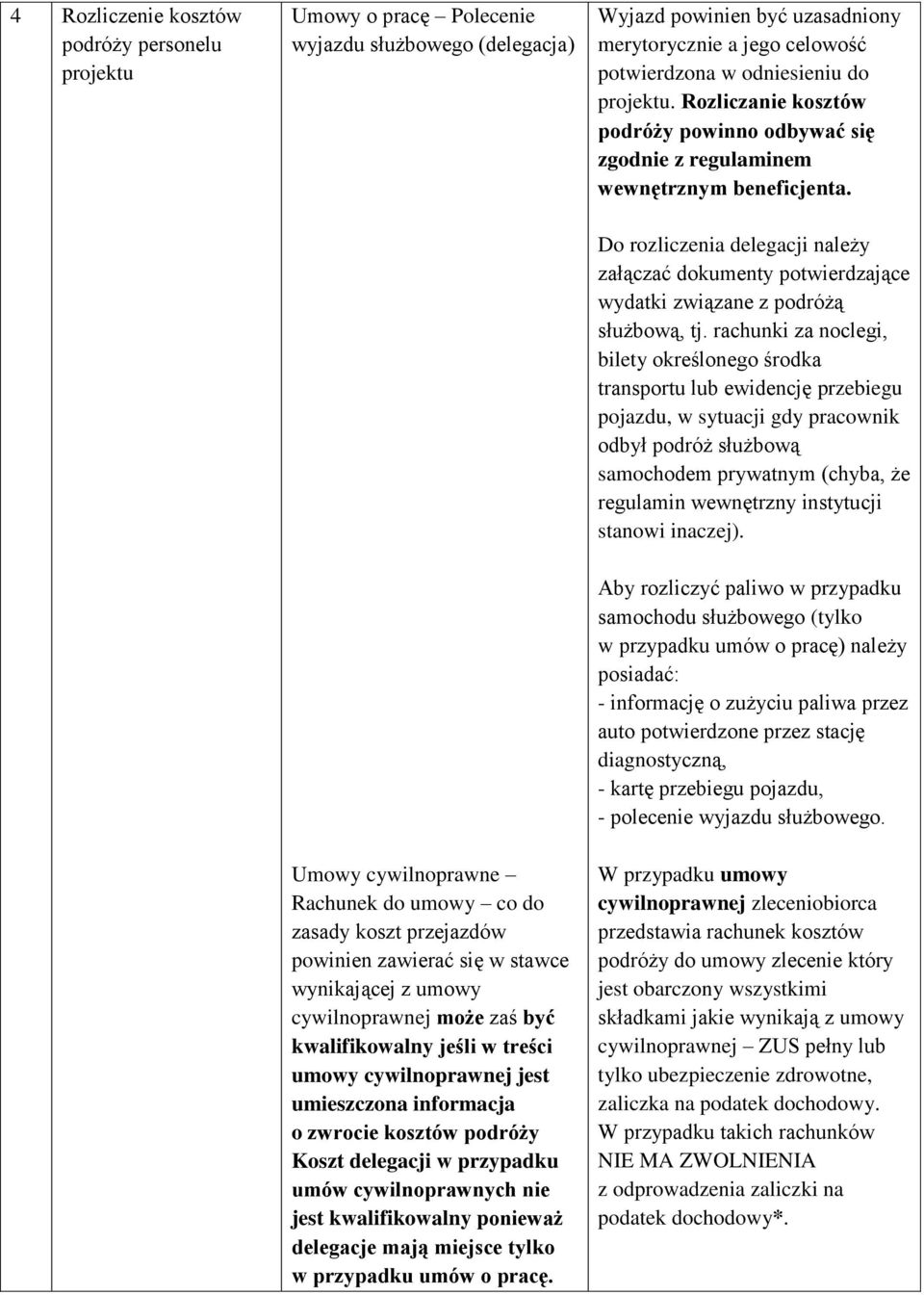 Do rozliczenia delegacji należy załączać dokumenty potwierdzające wydatki związane z podróżą służbową, tj.