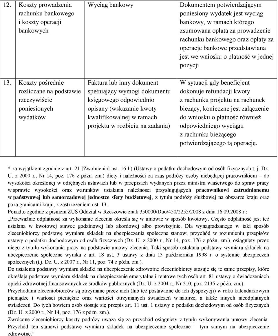 kwalifikowalnej w ramach projektu w rozbiciu na zadania) Dokumentem potwierdzającym poniesiony wydatek jest wyciąg bankowy, w ramach którego zsumowana opłata za prowadzenie rachunku bankowego oraz