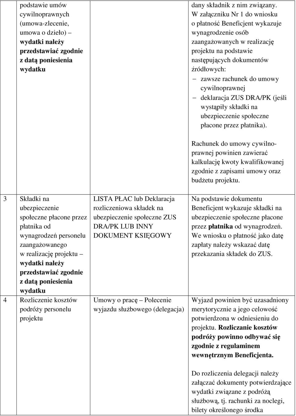 cywilnoprawnej deklaracja ZUS DRA/PK (jeśli wystąpiły składki na ubezpieczenie społeczne płacone przez płatnika).