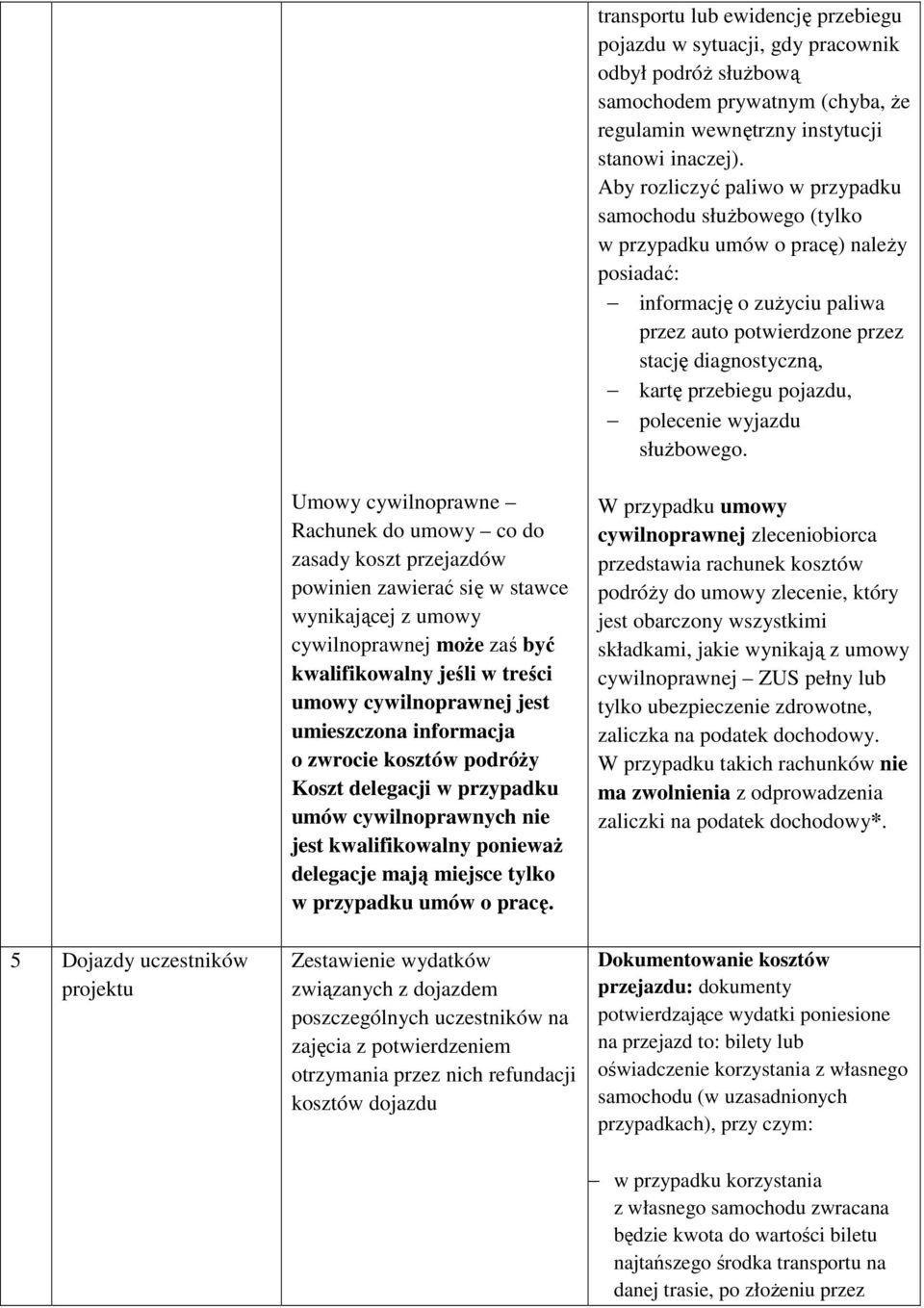 pojazdu, polecenie wyjazdu słuŝbowego.