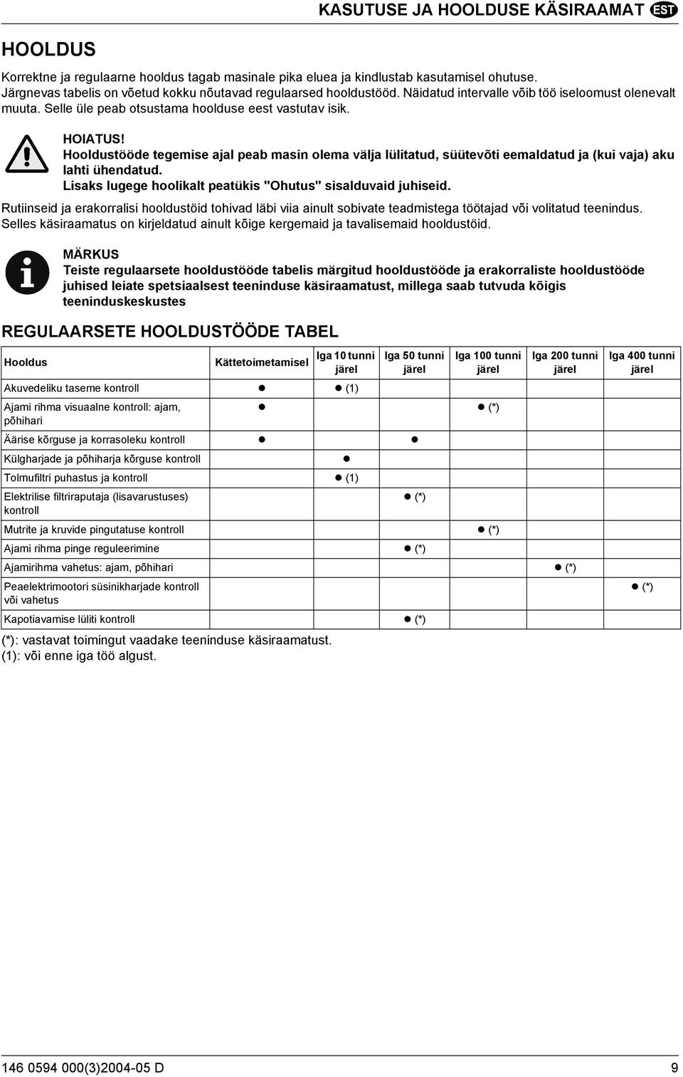 Hooldustööde tegemise ajal peab masin olema välja lülitatud, süütevõti eemaldatud ja (kui vaja) aku lahti ühendatud. Lisaks lugege hoolikalt peatükis "Ohutus" sisalduvaid juhiseid.