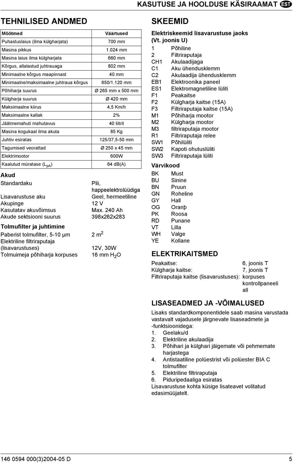 120 mm Põhiharja suurus Ø 265 mm x 500 mm Külgharja suurus Ø 420 mm Maksimaalne kiirus 4,5 Km/h Maksimaalne kallak 2% Jäätmemahuti mahutavus 40 liitrit Masina kogukaal ilma akuta 85 Kg Juhtiv