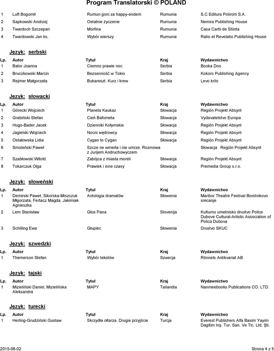 Wybór wierszy Rumunia Ratio et Revelatio Język: serbski 1 Bator Joanna Ciemno prawie noc Serbia Booka Doo 2 Bruczkowski Marcin Bezsenność w Tokio Serbia Kokoro Publishing Agency 3 Rejmer Małgorzata
