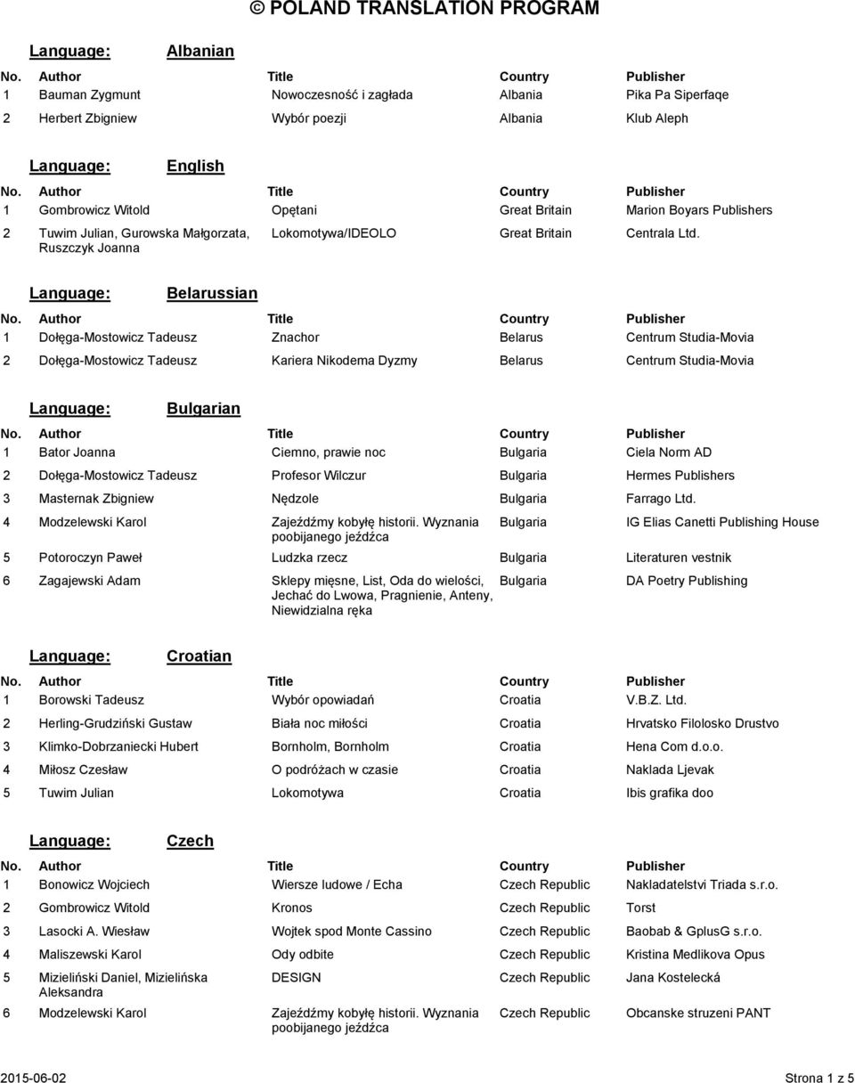 Ruszczyk Joanna Belarussian 1 Dołęga-Mostowicz Tadeusz Znachor Belarus Centrum Studia-Movia 2 Dołęga-Mostowicz Tadeusz Kariera Nikodema Dyzmy Belarus Centrum Studia-Movia Bulgarian 1 Bator Joanna