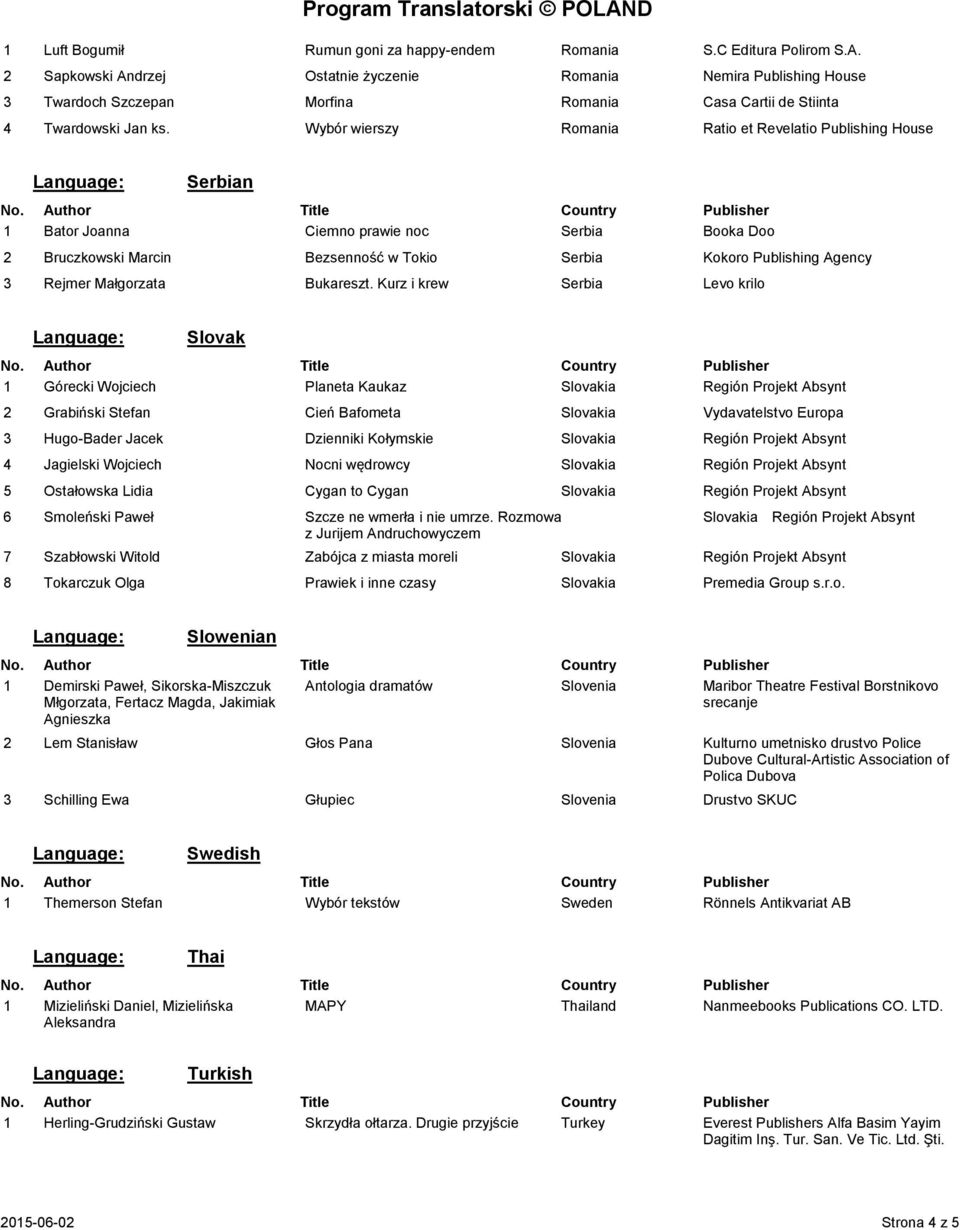 Wybór wierszy Romania Ratio et Revelatio Publishing House Serbian 1 Bator Joanna Ciemno prawie noc Serbia Booka Doo 2 Bruczkowski Marcin Bezsenność w Tokio Serbia Kokoro Publishing Agency 3 Rejmer