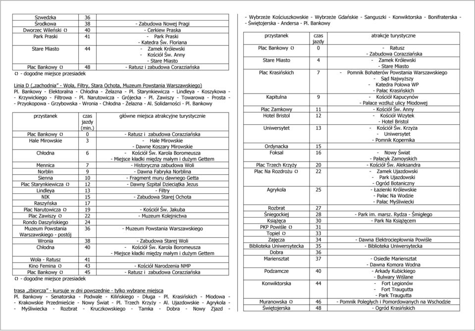 Bankowy - Elektoralna - Chłodna - Żelazna - Pl. Starynkiewicza - Lindleya - Koszykowa - - Krzywickiego - Filtrowa - Pl. Narutowicza - Grójecka - Pl.