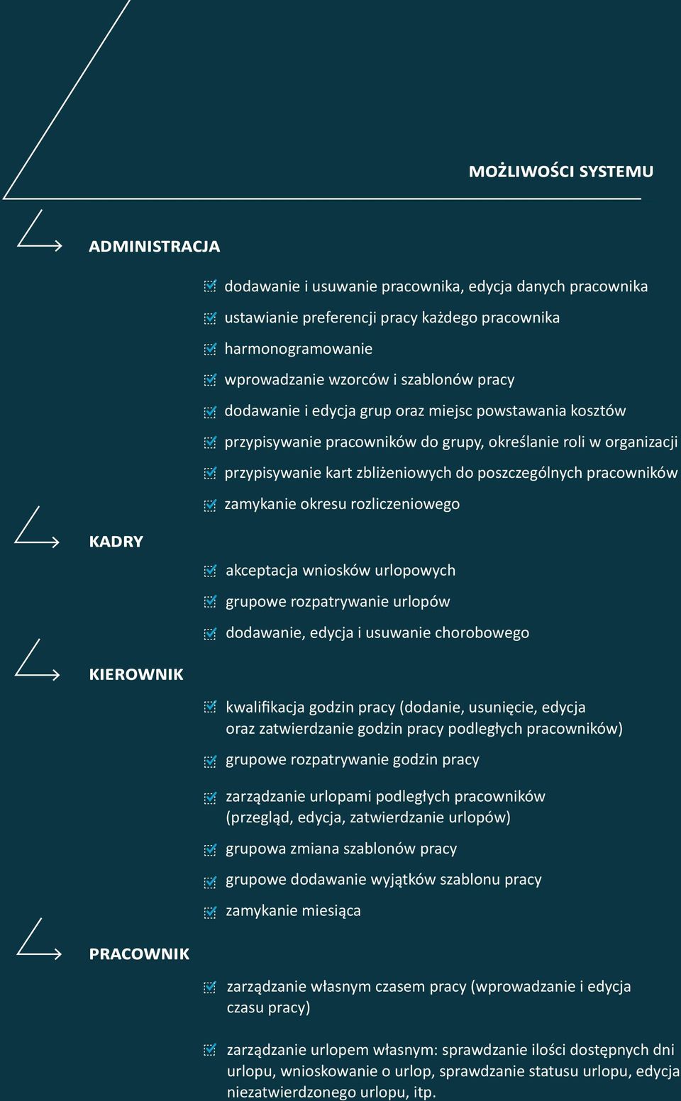 wniosków urlopowych grupowe rozpatrywanie urlopów dodawanie, edycja i usuwanie chorobowego kwalifikacja godzin pracy (dodanie, usunięcie, edycja oraz zatwierdzanie godzin pracy podległych