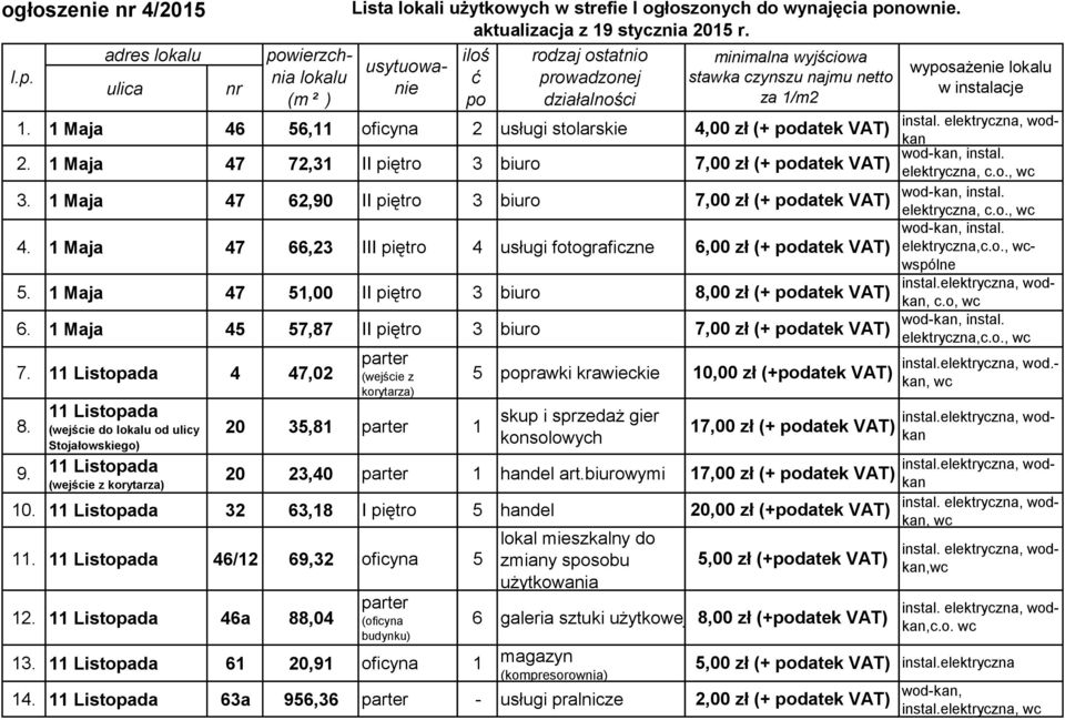 adres lokalu 11 Listopada (wejście do lokalu od ulicy Stojałowskiego) 11 Listopada (wejście z powierzchnia lokalu (m ² ) rodzaj ostatnio (wejście z 20 35,81 1 5 poprawki krawieckie skup i sprzedaż
