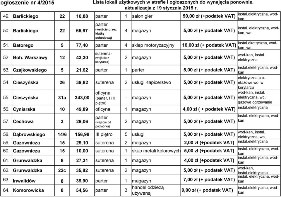 Cechowa 3 29,06 (wejście od podwórka) 58. Dąbrowskiego 14/6 156,98 III piętro 5 usługi 59. Gazownicza 15 29,10 suterena 60. Gazownicza 15 10,00 suterena 1 skup metali kolorowych 61.