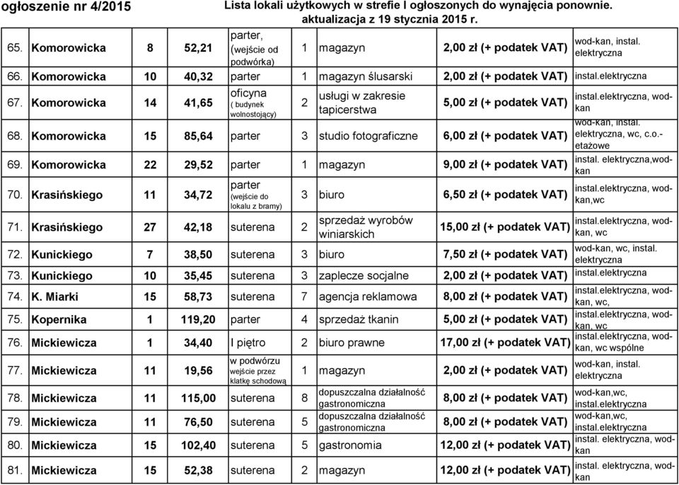 Kunickiego 7 38,50 suterena 3 biuro sprzedaż wyrobów winiarskich 73. Kunickiego 10 35,45 suterena 3 zaplecze socjalne 74. K. Miarki 15 58,73 suterena 7 agencja reklamowa 75.