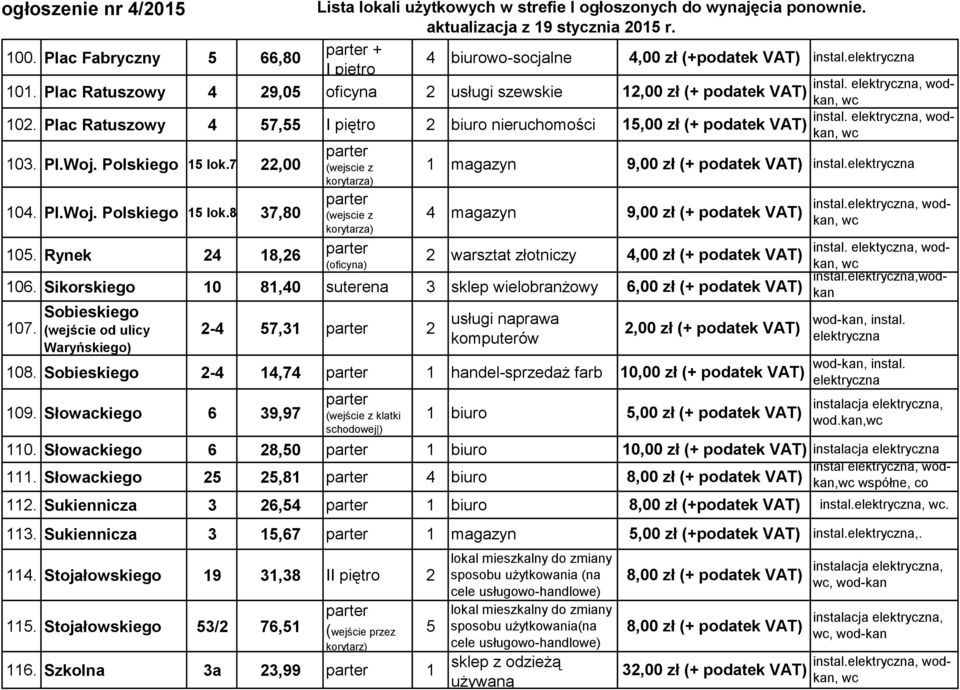 Sikorskiego 10 81,40 suterena 3 sklep wielobranżowy 107. Sobieskiego (wejście od ulicy Waryńskiego) 2-4 57,31 2 usługi naprawa komputerów 108. Sobieskiego 2-4 14,74 1 handel-sprzedaż farb 109.
