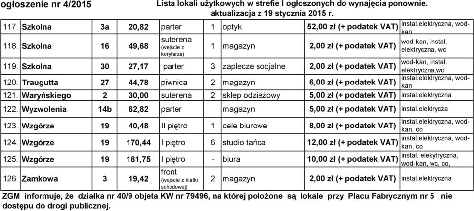 Wzgórze 19 170,44 I piętro 6 studio tańca 125. Wzgórze 19 181,75 I piętro - biura 126. Zamkowa 3 19,42 front (wejście z klatki schodowej) 5 1, wodkan,,, wodkan instal.