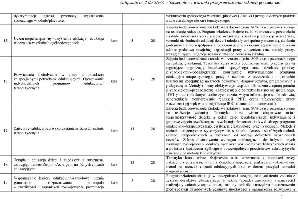 Opracowanie indywidualnych programów edukacyjnoterapeutycznych.