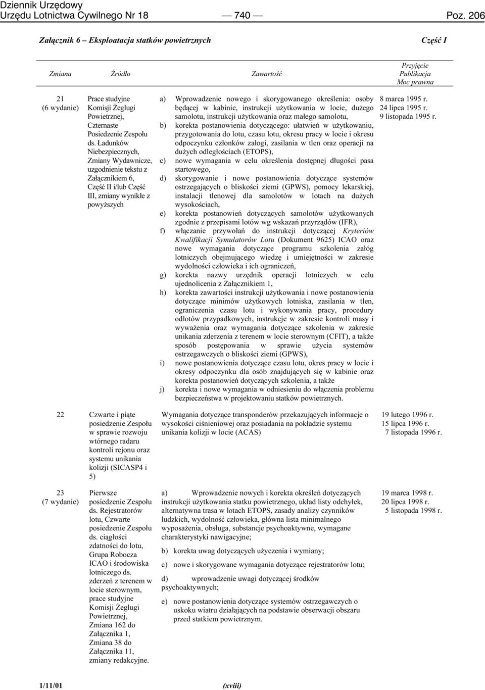 Zespołu ds.