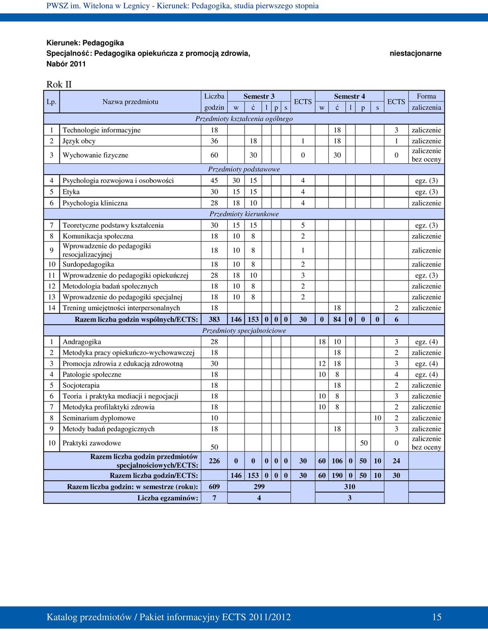 1 zaliczenie 3 Wychowanie fizyczne 60 30 0 30 0 zaliczenie bez oceny Przedmioty podstawowe 4 Psychologia rozwojowa i osobowości 45 30 15 4 egz. (3) 5 Etyka 30 15 15 4 egz.