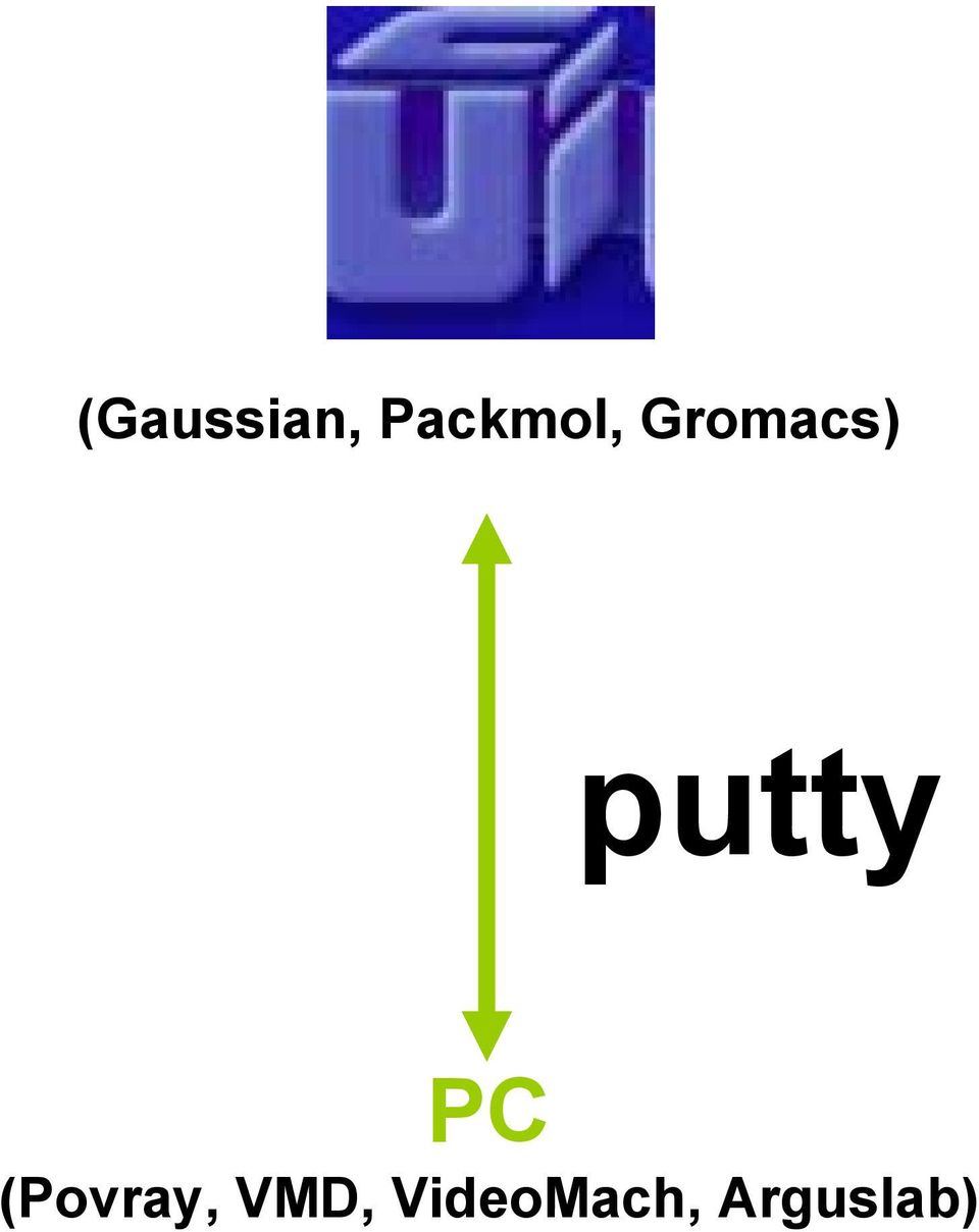 putty PC (Povray,