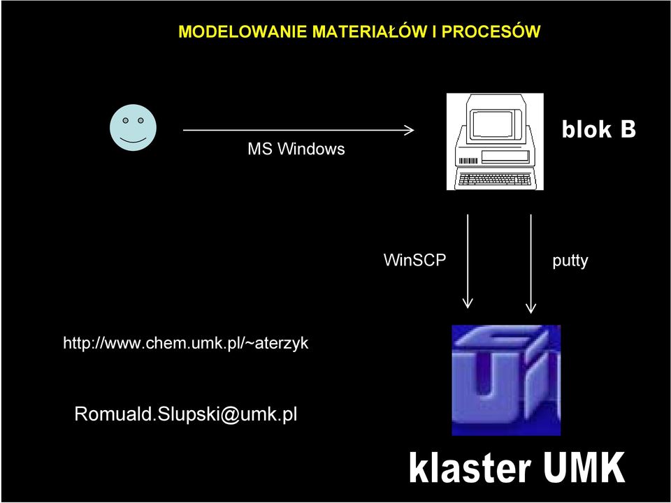 putty http://www.chem.umk.