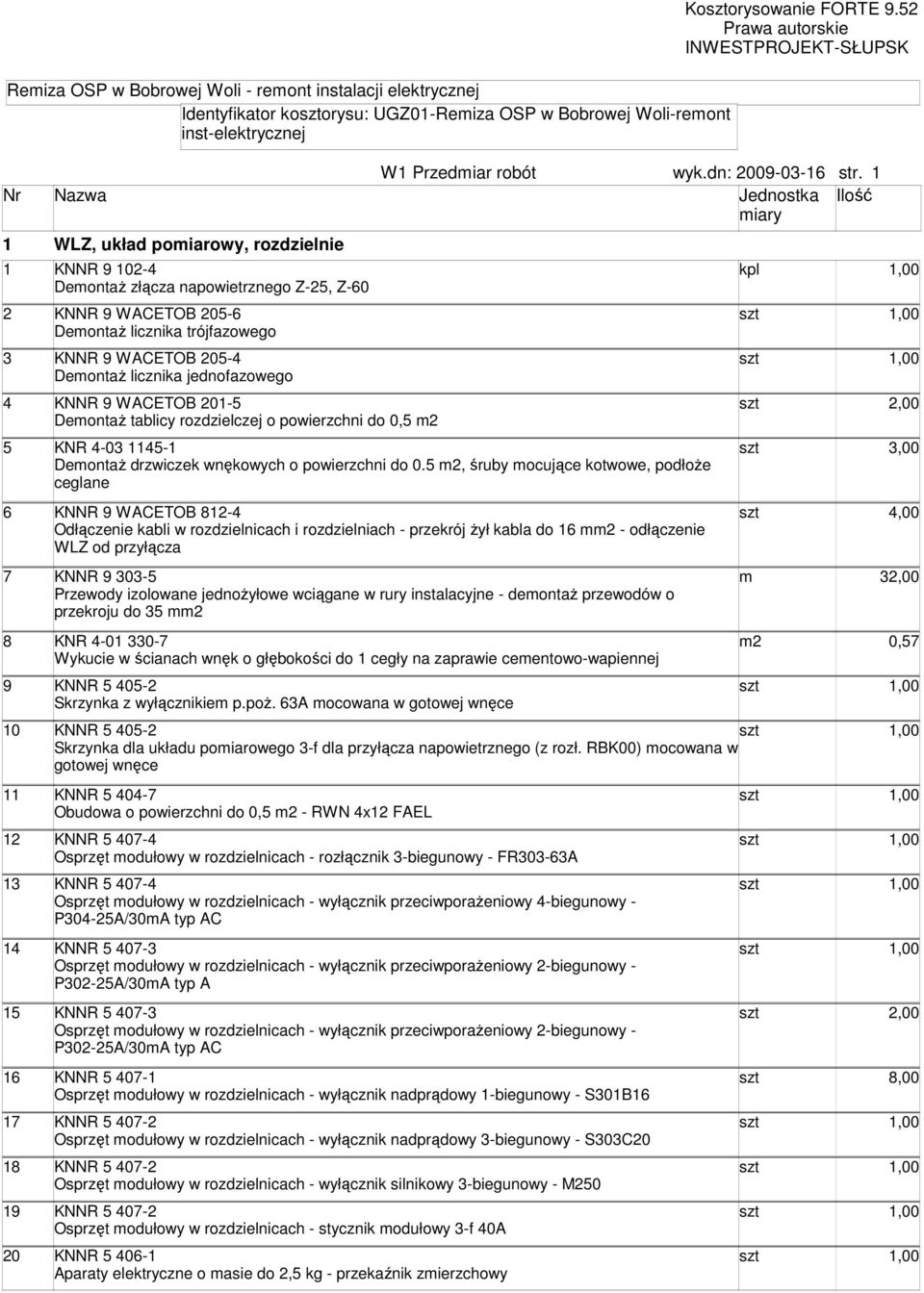 1 iary 1 WLZ, układ poiarowy, rozdzielnie 1 KNNR 9 102-4 DeontaŜ złącza napowietrznego Z-25, Z-60 2 KNNR 9 WACETOB 205-6 DeontaŜ licznika trójfazowego 3 KNNR 9 WACETOB 205-4 DeontaŜ licznika