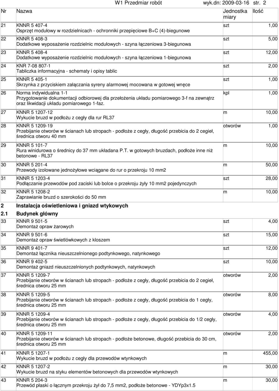 5 408-4 1 Dodatkowe wyposaŝenie rozdzielnic odułowych - szyna łączeniowa 1-biegunowa 24 KNR 7-08 807-1 Tabliczka inforacyjna - scheaty i opisy tablic 25 KNNR 5 405-1 Skrzynka z przyciskie załączania