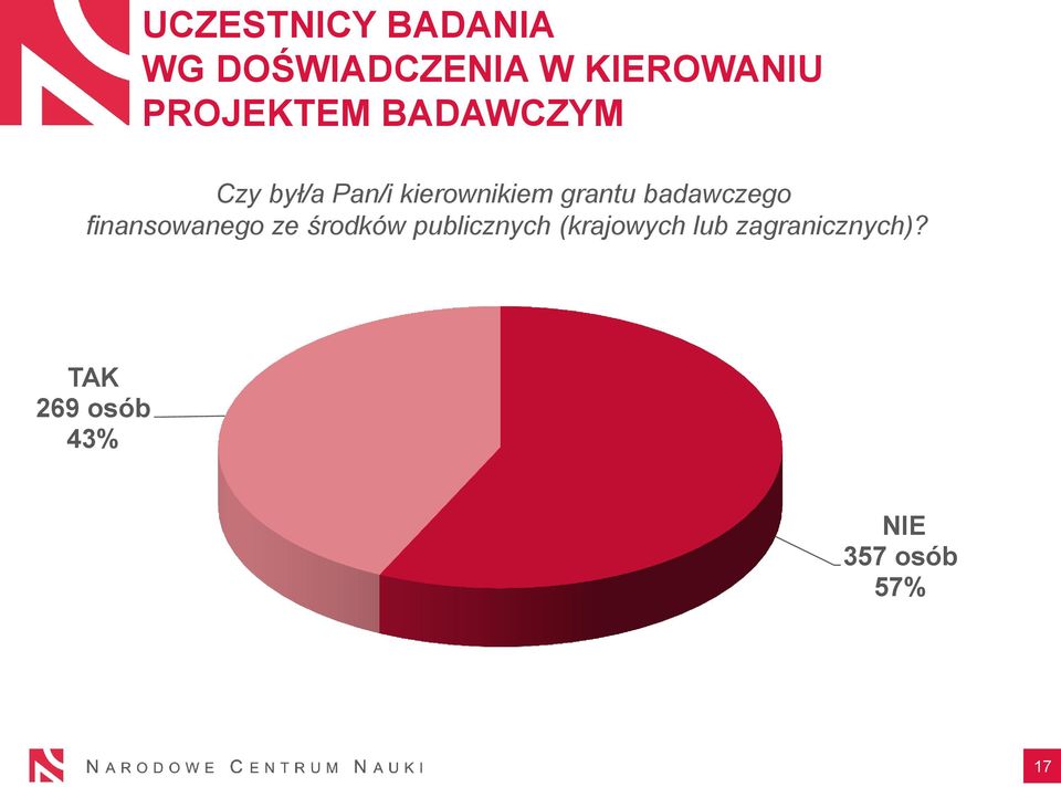 grantu badawczego finansowanego ze środków publicznych