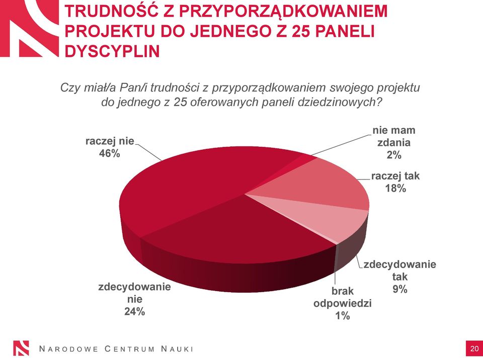 jednego z 25 oferowanych paneli dziedzinowych?