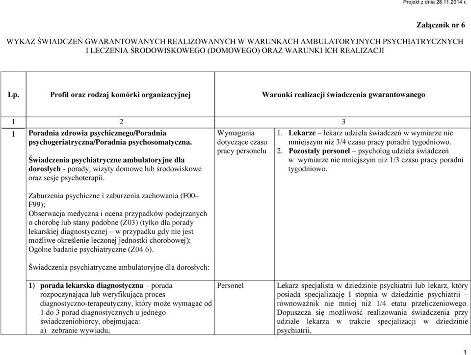 Świadczenia psychiatryczne ambulatoryjne dla dorosłych - porady, wizyty domowe lub środowiskowe oraz sesje psychoterapii.