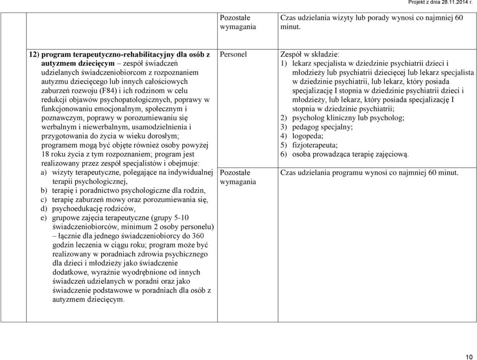 (F84) i ich rodzinom w celu redukcji objawów psychopatologicznych, poprawy w funkcjonowaniu emocjonalnym, społecznym i poznawczym, poprawy w porozumiewaniu się werbalnym i niewerbalnym,